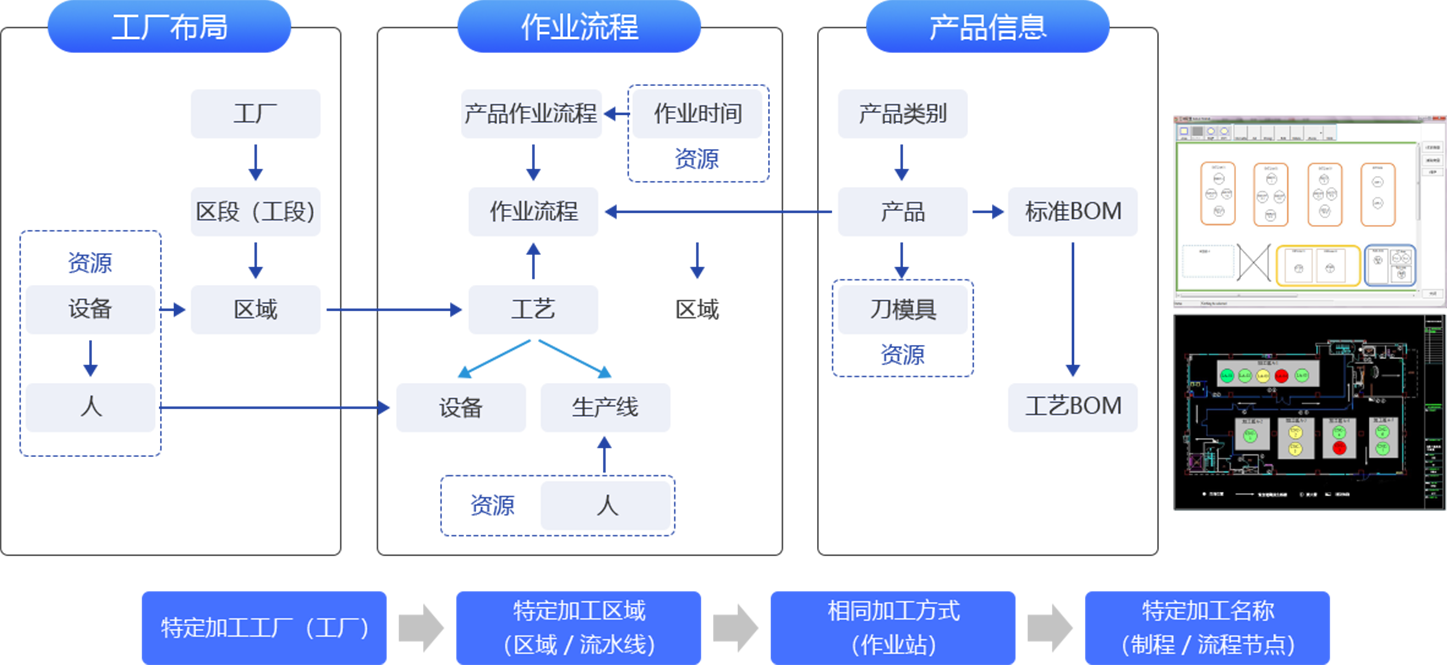 mes数字化车间建模