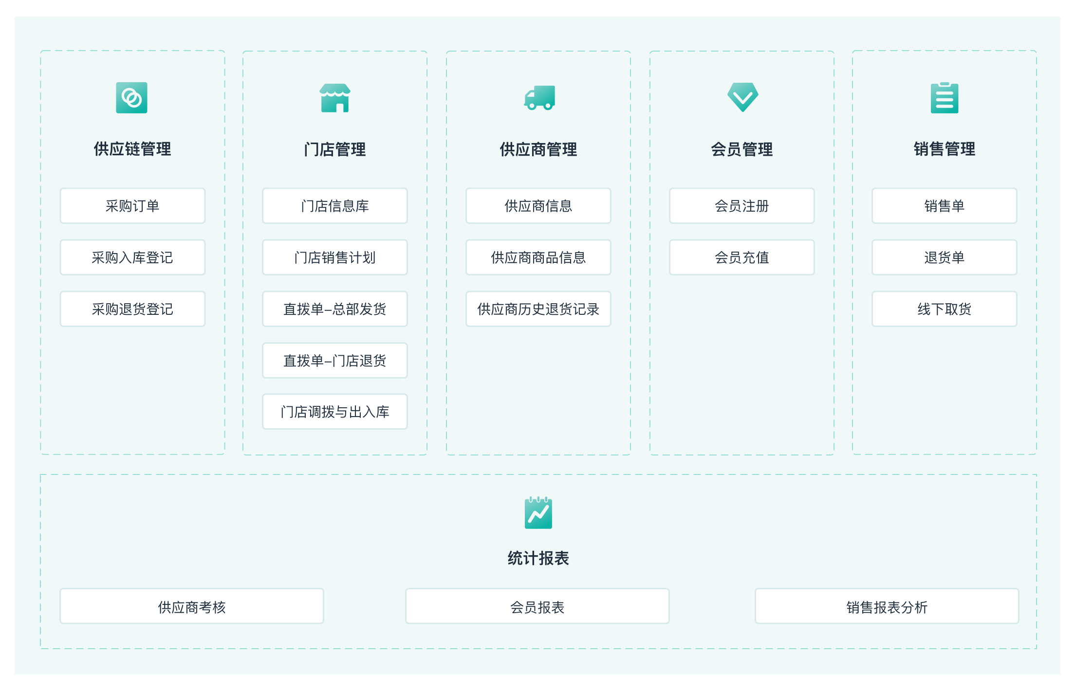 S2B2C多商户供应链商城